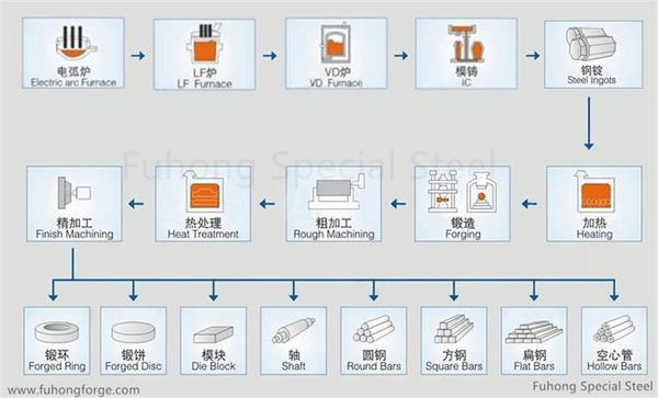 process route